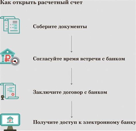 как работать на форексе через расчетный счет в украинском банке